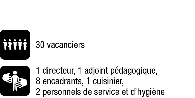 GROUPE &amp; ENCADREMENT